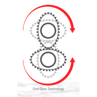 Precision Oval Gear Metres