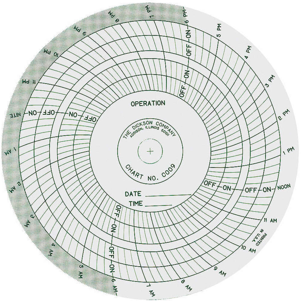 DICKSON Circular Charts