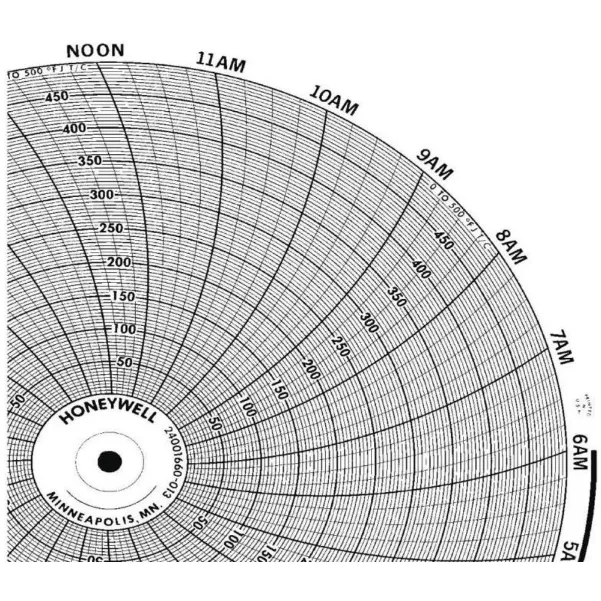 HONEYWELL Circular Charts