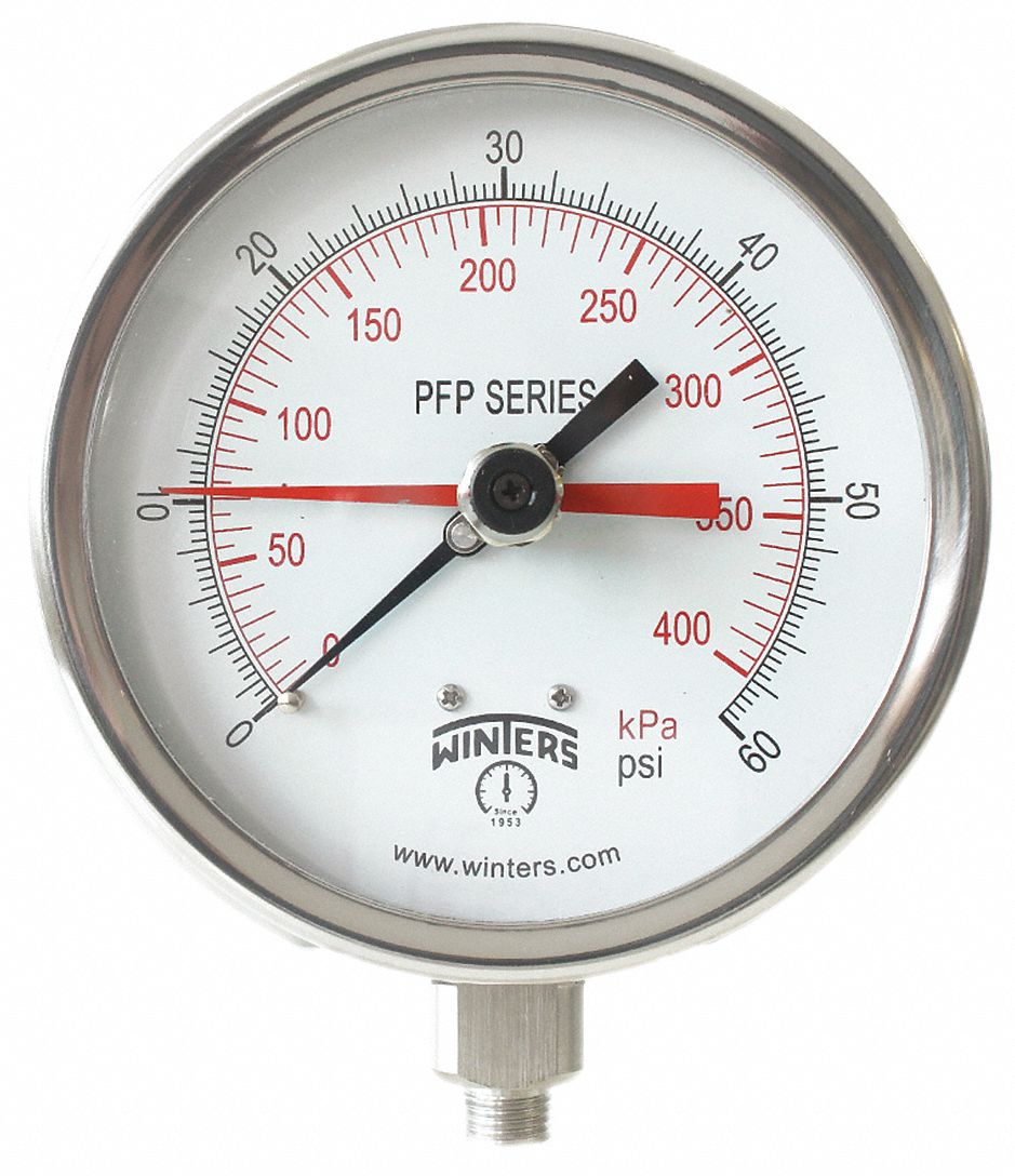 RACO Pressure and Vacuum Gauges